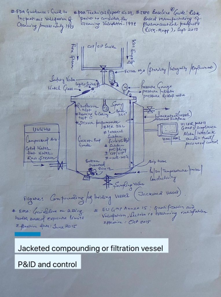 Figure: Jacketed compounding or filtration vessel P&ID and controls 