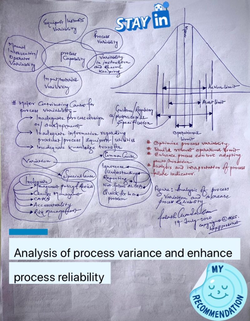 Figure: Analysis of process variance and enhance process reliability 