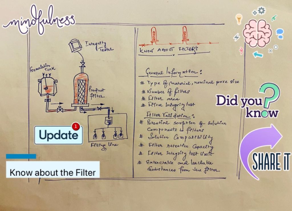 Figure: Product Filter fundamentals 