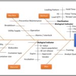 Protected: Biological indicator failure during process validation is one of the critical events