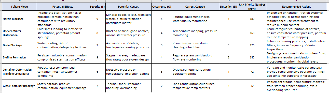 EU Annex 1 compliance for superheated water steriliser – Part 2 ...